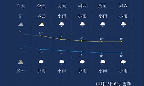 张家界一周天气预报七天韶山周天气预报_湖南张家界最近一周天气预报