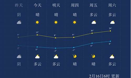 南通一周天气预报七天_南通一周天气