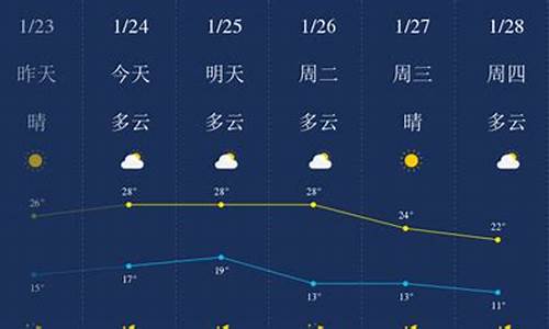 惠州天气预报7天准确一览表_惠州天气预报7天一周