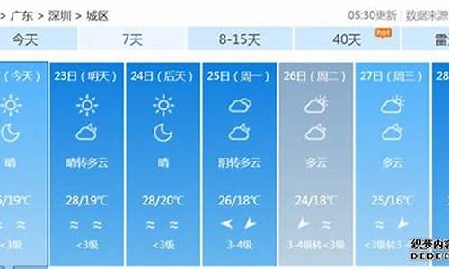 下周天气预报冷空气_天气 下周