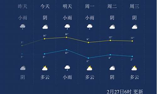 安徽淮南寿县天气预报?_安徽淮南寿县天气预报