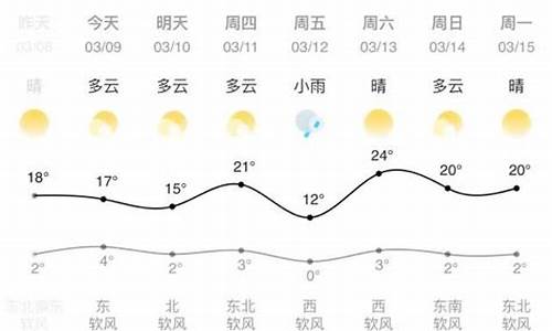 兰州天气预报一周七天_兰州天气预报一周15天天气预报