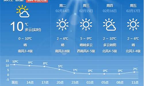 青岛城阳区天气预报_青岛城阳区天气预报40天