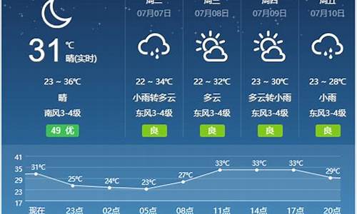 宿州天气预报15天24小时查询结果_宿州