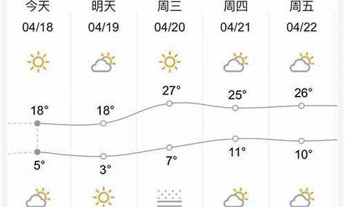 甘肃兰州天气预报七天_兰州天气7天预报