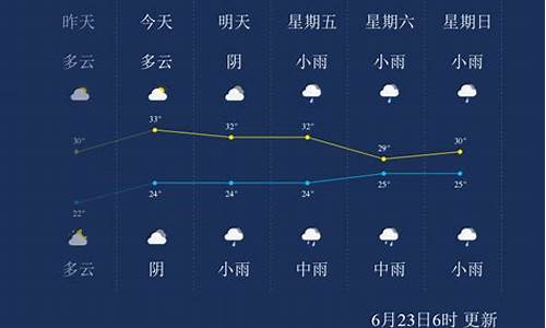 重庆天气预报一周天气查询_重庆天气预报一