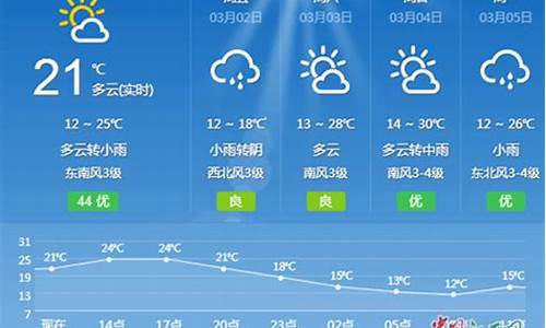 吉安天气预报查询一周_吉安天气预报查询一