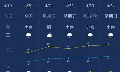 南平浦城天气预报一周十四小时天气预报_南平浦城天气预报