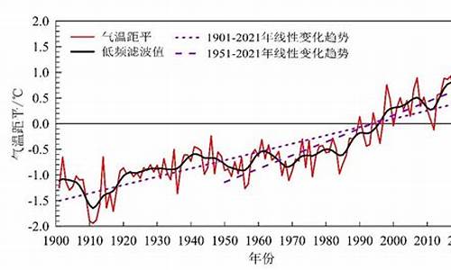 气候变化原因有哪些_气候变化趋势及原因