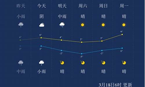 鄂尔多斯市天气预报_内蒙古自治区鄂尔多斯