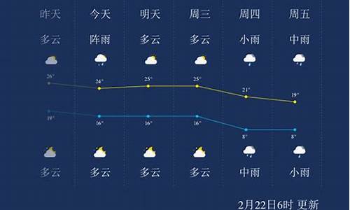 郴州天气预报10天2345最新公告_郴州天气预报查询