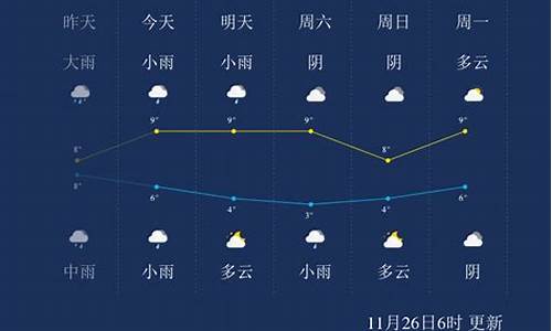 马鞍山市天气预报15天查询_马鞍山天气预报15天最新更新的