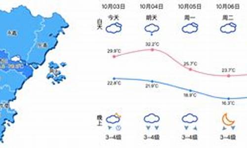 温州市天气预报_温州市天气