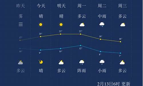 株洲天气预报一周7天查询表_株洲天气预报