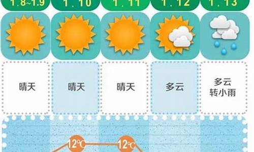 长沙未来30天天气查询表_长沙天气