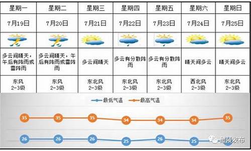 醴陵天气预报15天_醴陵天气预报15天查