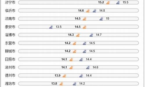 城市天气温度排行一览表_全部城市天气
