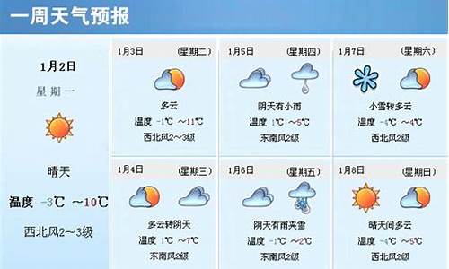 山东宁阳天气预报一周_宁阳天气情况