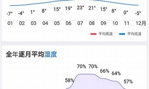 遂宁历史天气温度湿度一览表_遂宁历史天气