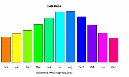 巴塞罗那天气一年气温_巴塞罗那最高气温