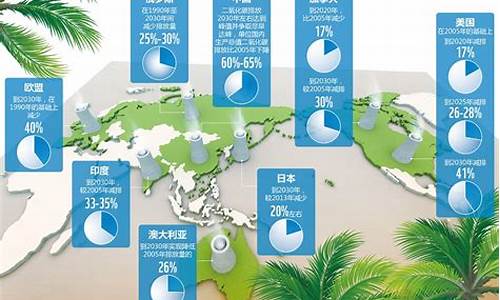 统筹什么应对气候变化_统筹什么应对气候变