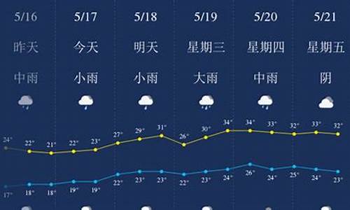 宜春天气预报一周_宜春天气预报一周7天10天15天查询表