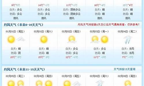 2022年一月份天气记录_2022年一月份天气