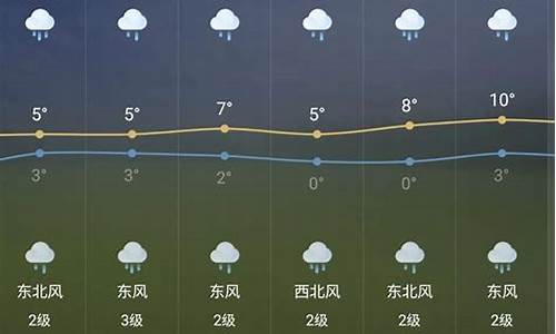 安徽芜湖天气预报_安徽芜湖天气预报30天准确