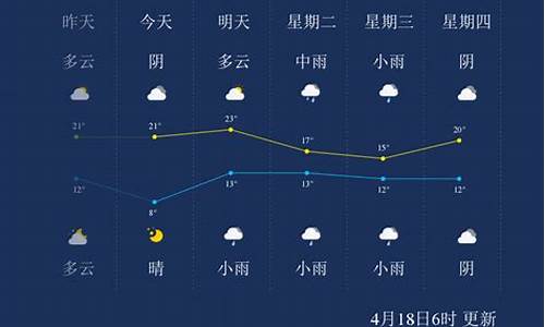 漯河天气预报一周预报_漯河天气预报一周预报七天