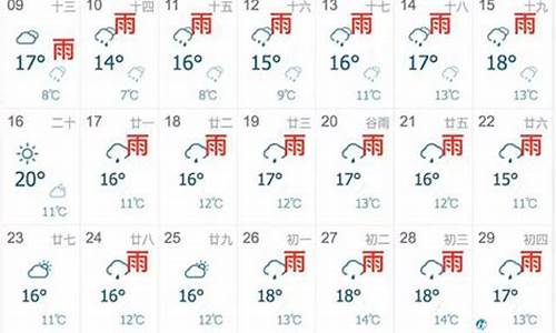 上海天气七日_上海天气七日气温