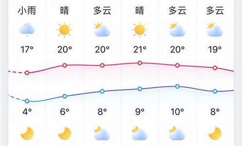 淄博天气预报风向_淄博天气实时