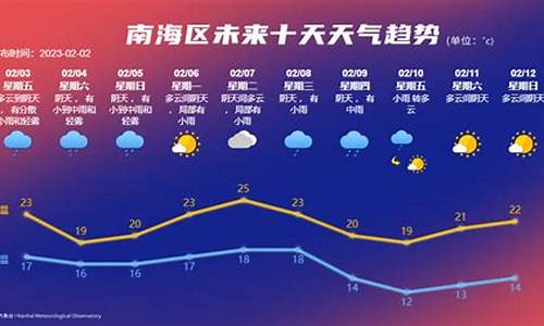 昆明未来40天天气趋势_昆明未来45天天气