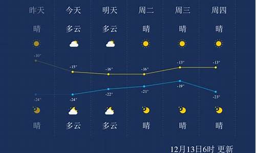 佳木斯天气预报一周天气_佳木斯天气预报一