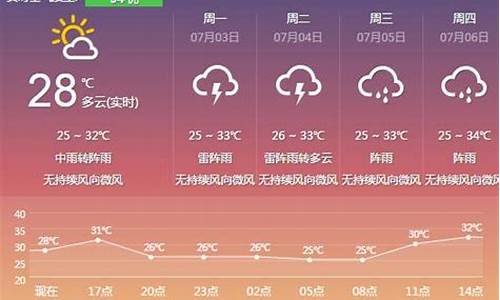 云浮天气预报15天准确率_云浮天气