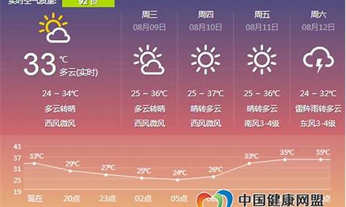 郑州24小时实时天气_郑州市24小时天气