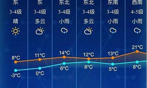 未来七天南通天气预报_南通天气7天10天15天