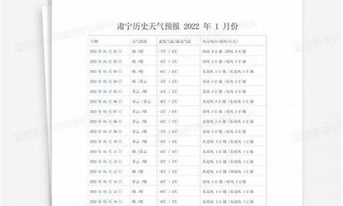 肃宁天气预报15天_肃宁天气预报15天气