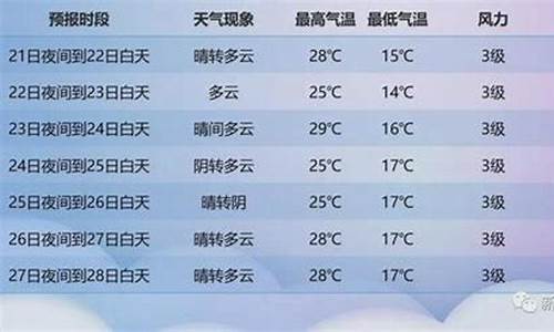 随县十五天天气预报_随县十五天天气预报最