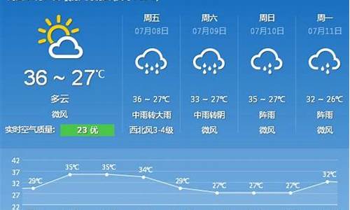 厦门今日天气_厦门今日天气情况24小时实时查询表