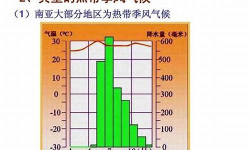 热带季风气候主要特点_热带季风气候的特点