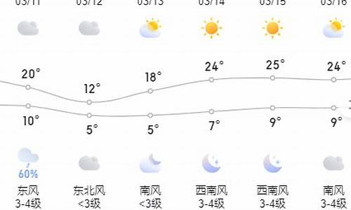 罗平天气预报_罗平天气预报30天准确 一个月