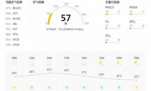 铜川天气预报3月份天气温度_铜川30天天