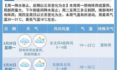 宿迁天气预报查询_宿迁天气预报查询30天准确