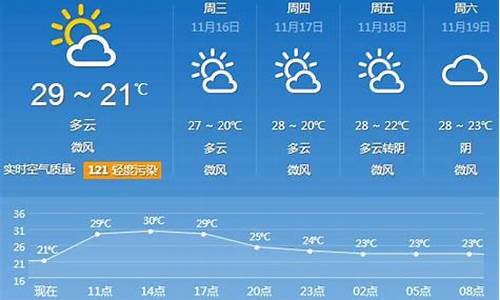 广州天气预报30天_广州天气预报30天准