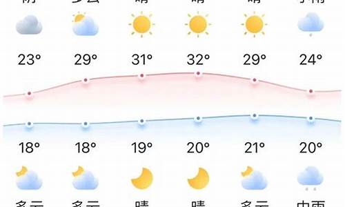 蒙城最近一周天气预报15天_蒙城最近一周