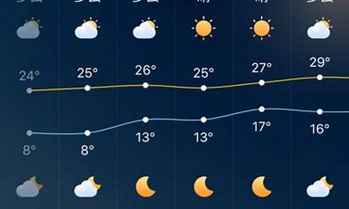 深圳一周天气预报10天查询_深圳一周天气预报10天查询百度