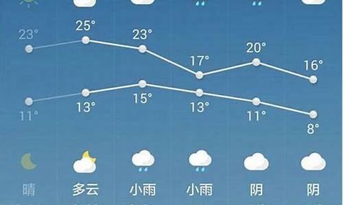 陕西西安天气一周穿衣建议_西安天气预报一