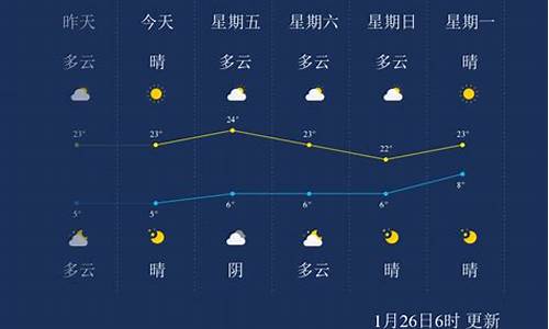 临沧天气预报7天_临沧天气预报7天云县