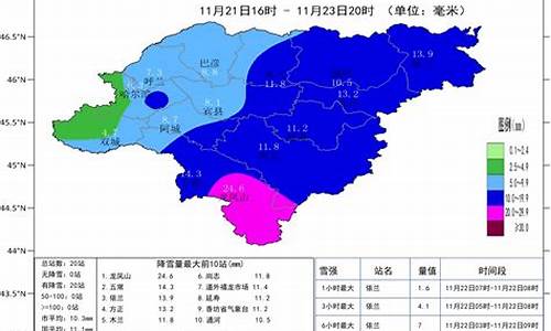 哈尔滨天气预报60天准确一周_哈尔滨天气