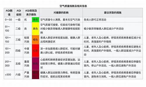 aqi空气质量指数_aqi空气质量指数全称